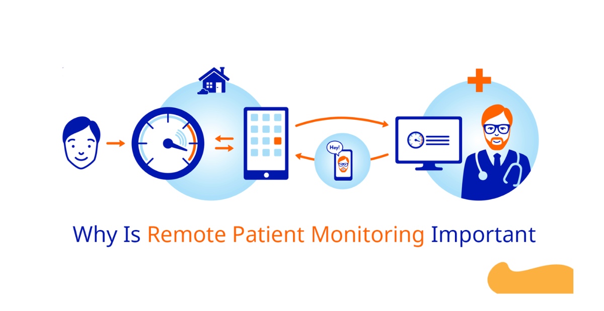 Revolutionising Remote Patient Monitoring: CoachCare’s Impact and Acumensa HealthSoft’s Unique Approach