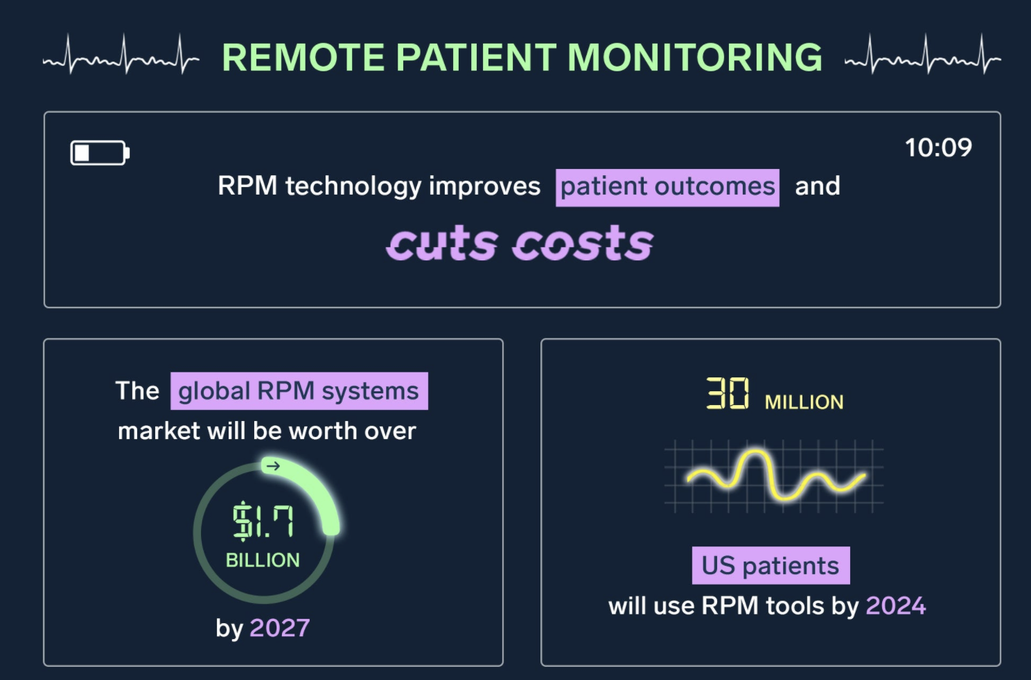 Revolutionizing Healthcare with RPM – A Partnership for Progress